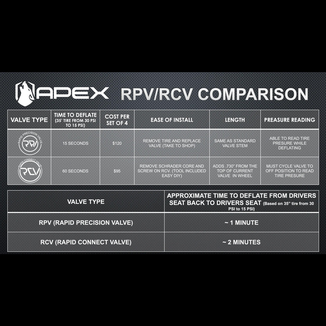 APEX RCV - Rapid Connect Valve - Set of 4